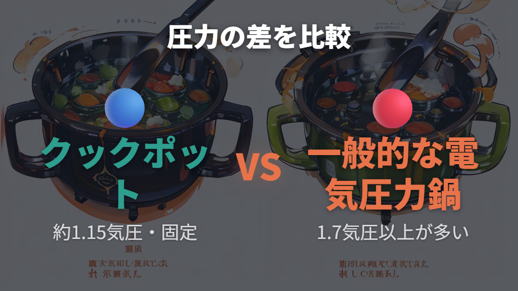 デメリット①｜圧力が固定で調整できず、高圧調理が必要な料理には不向き