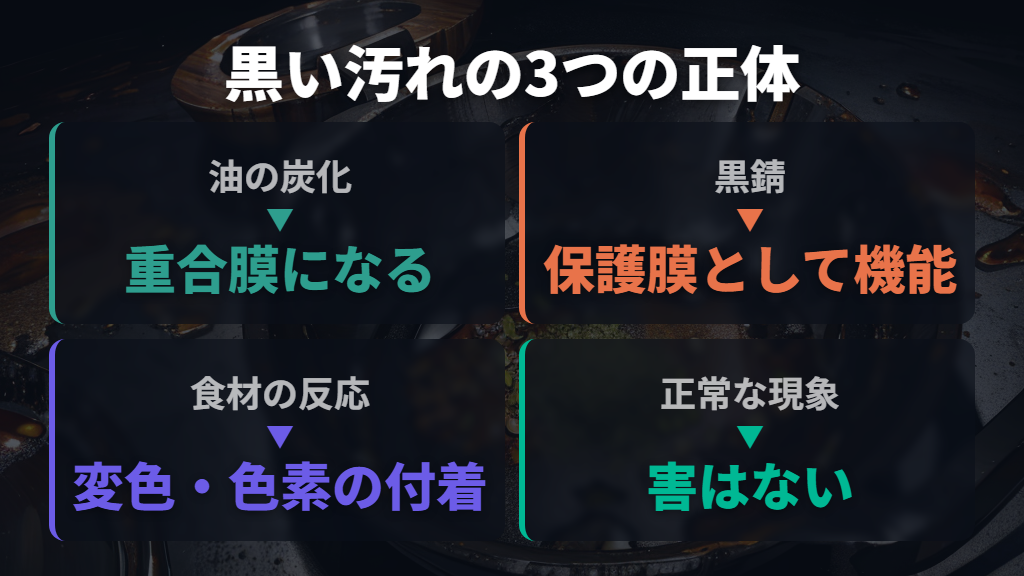 鉄フライパンの黒い汚れの正体は油膜・黒錆・食材反応の3つ