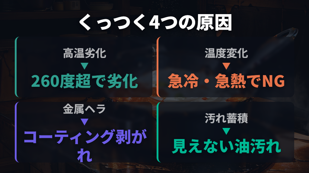 テフロン（フッ素）加工フライパンがくっつく4つの原因