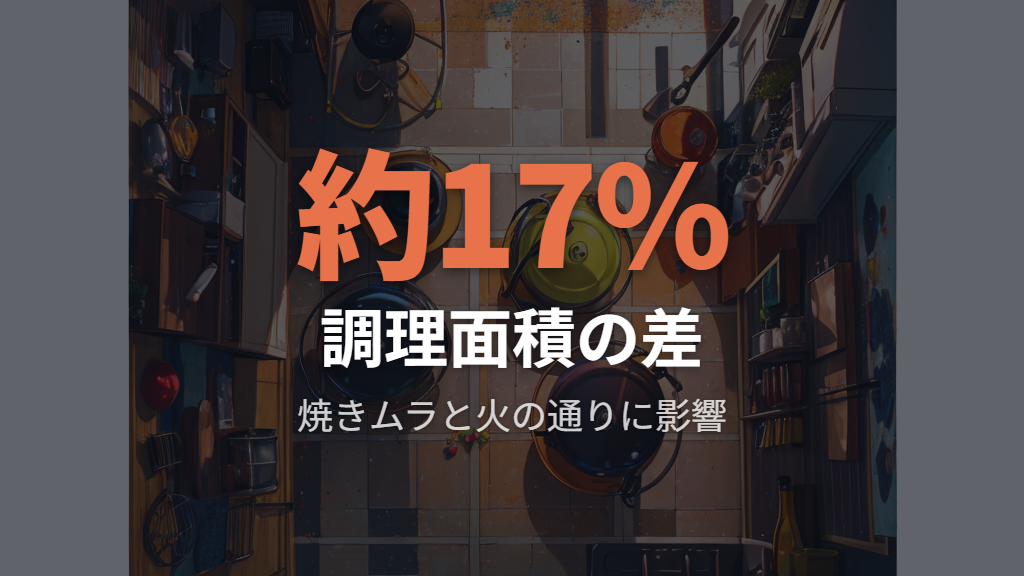 たった2cmの差が生む調理面積と火入れの違い