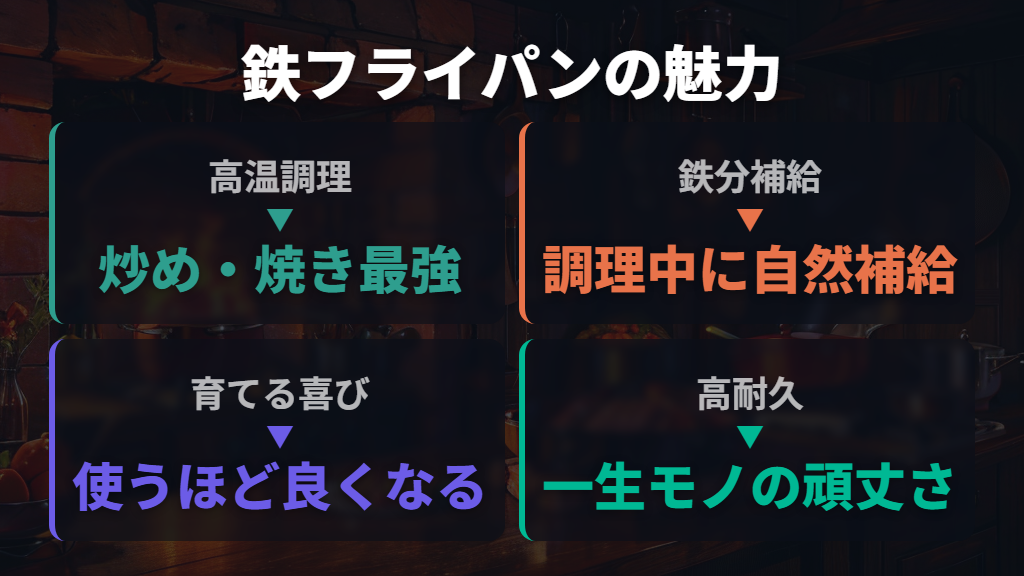鉄フライパンの熱伝導率・鉄分補給・育てる楽しさ