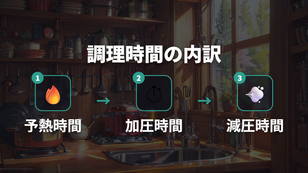 クックパッドで人気の圧力鍋レシピが抱える時間的課題