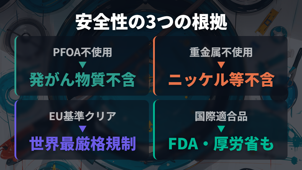 バッラリーニのフライパンが安全な3つの根拠（PFOA・重金属不使用とEU基準）