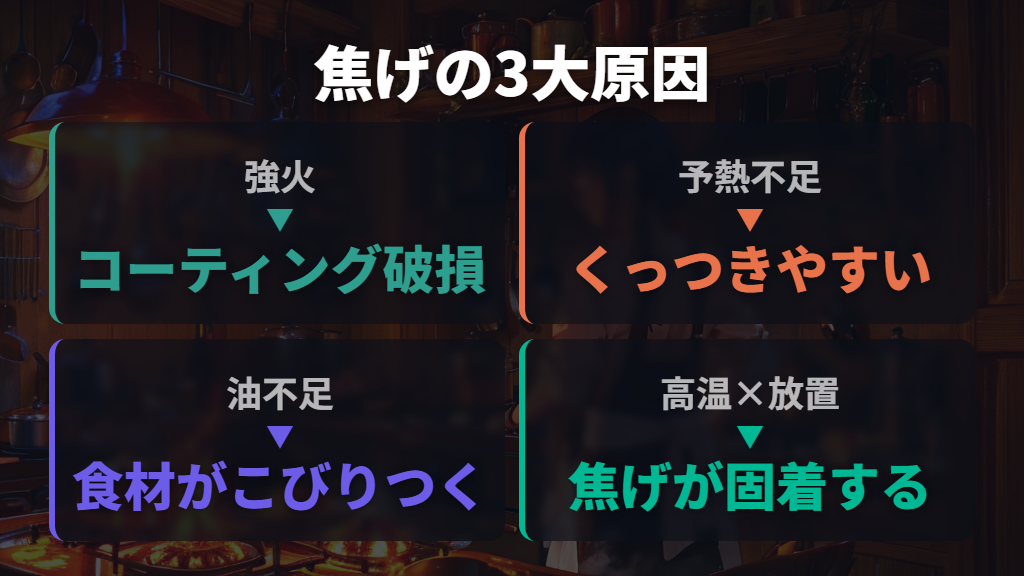 強火・予熱不足・油不足が焦げを引き起こす原因