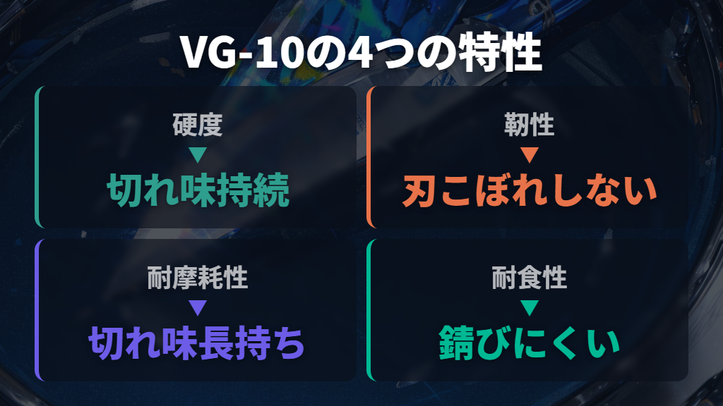 VG-10(V金10号)という素材がなぜ選ばれているのか