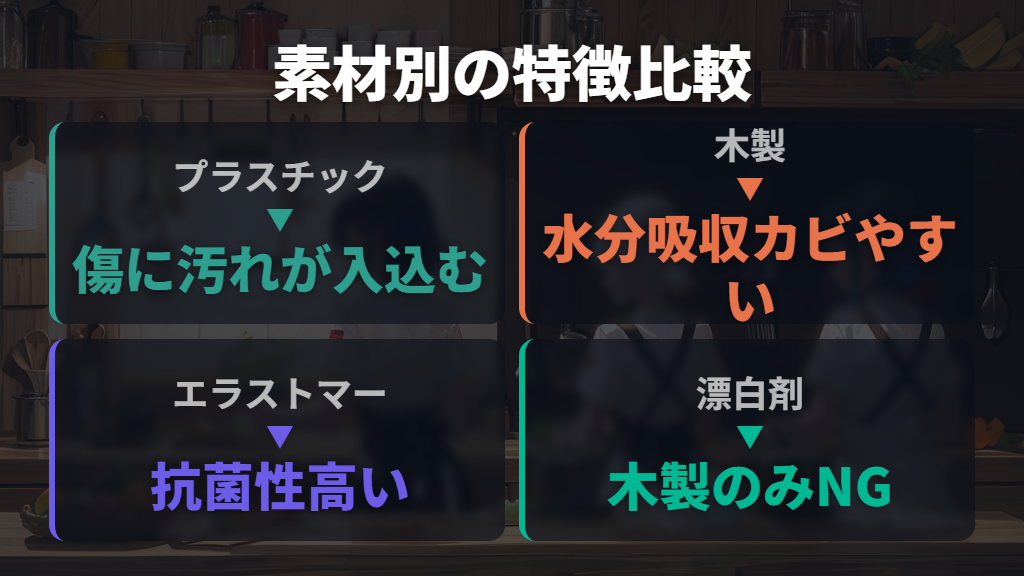 木製・エラストマー製との素材別比較|まな板の黒ずみ原因の違い