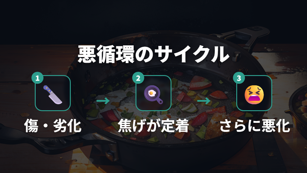 コーティングの剥がれが引き起こす焦げ付きの悪循環