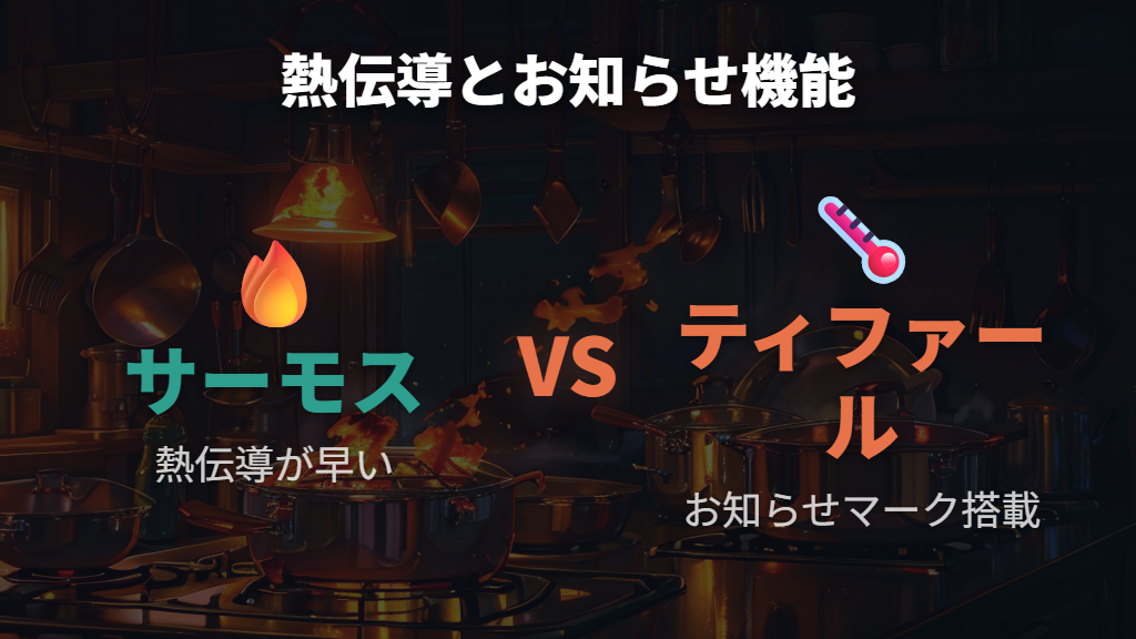 熱の伝わり方とお知らせマークの有無