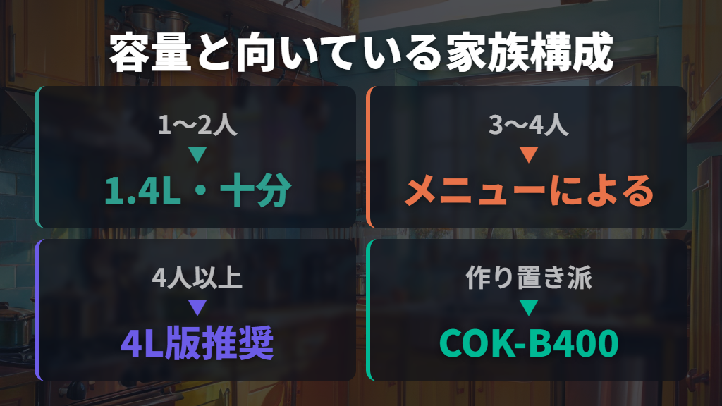 デメリット④｜容量が少なめで大家族の作り置きには不向き、置き場所も必要