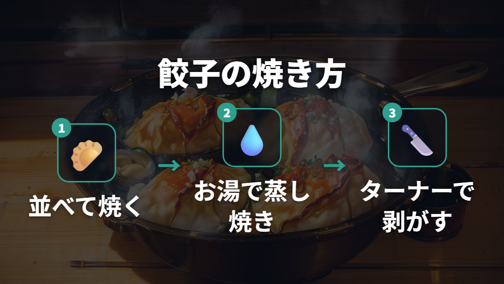 鉄フライパンを使った餃子の蒸し焼きの基本手順