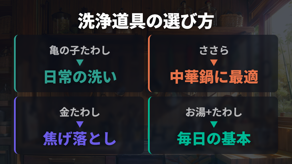 鉄フライパンの日常的な洗い方と洗浄道具の選び方