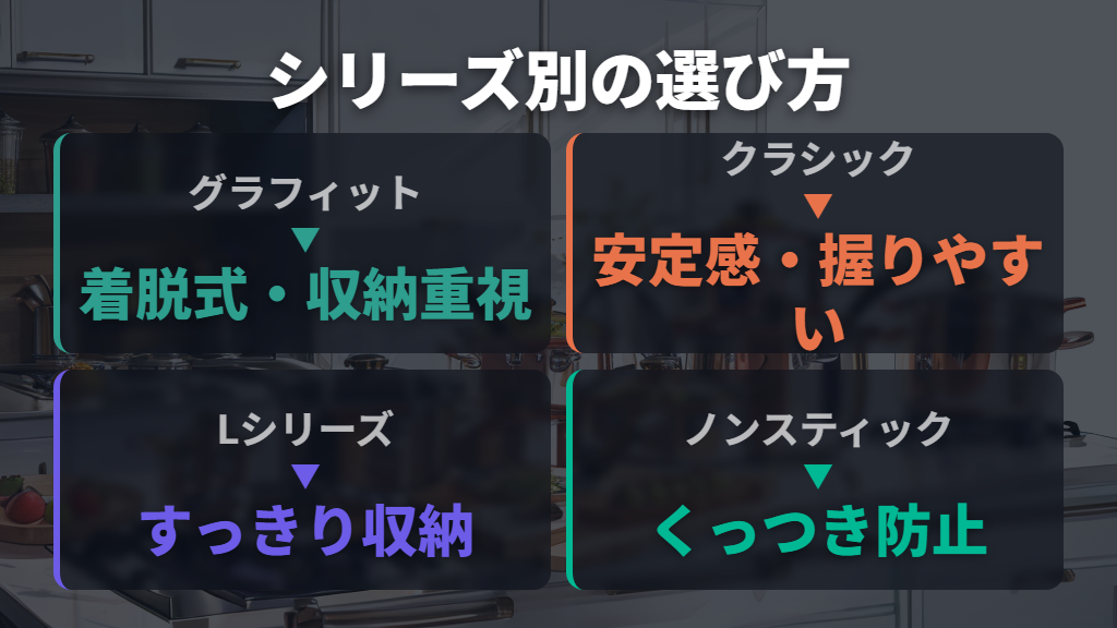 シリーズ別の特徴と自分に合う選び方