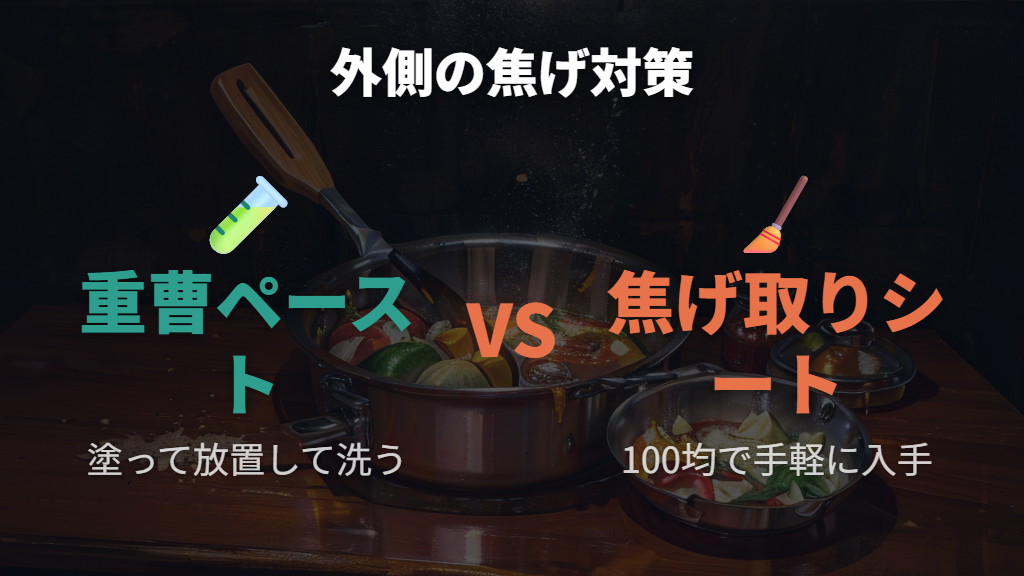 外側（裏面）の焦げには重曹ペーストや焦げ取りシートを使う