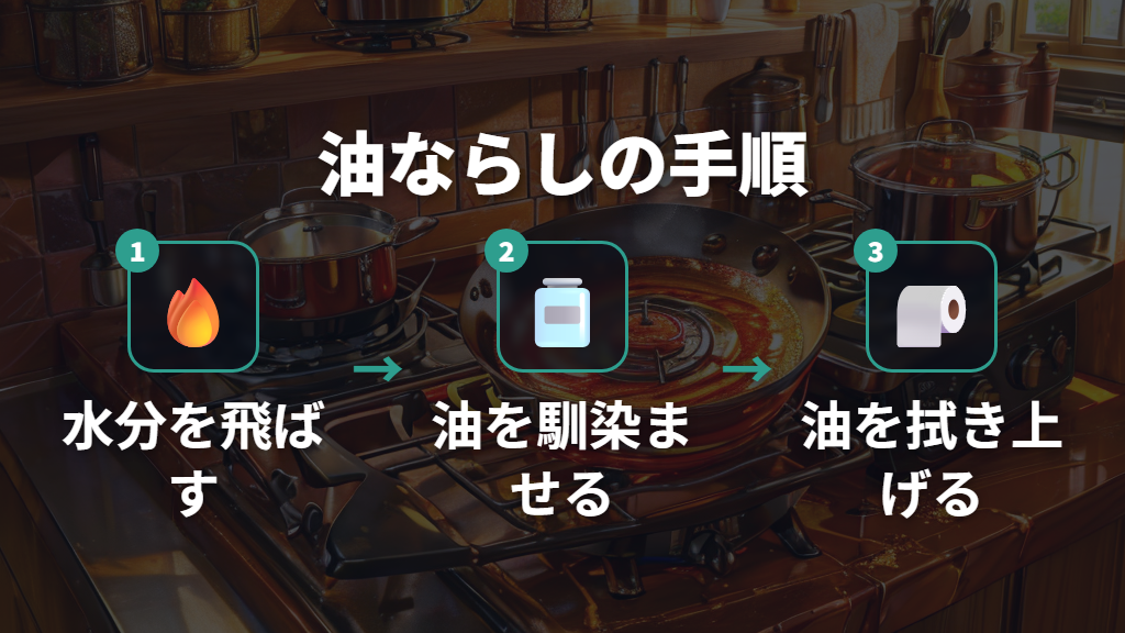 洗剤使用後に必要な「油ならし（シーズニング）」の手順