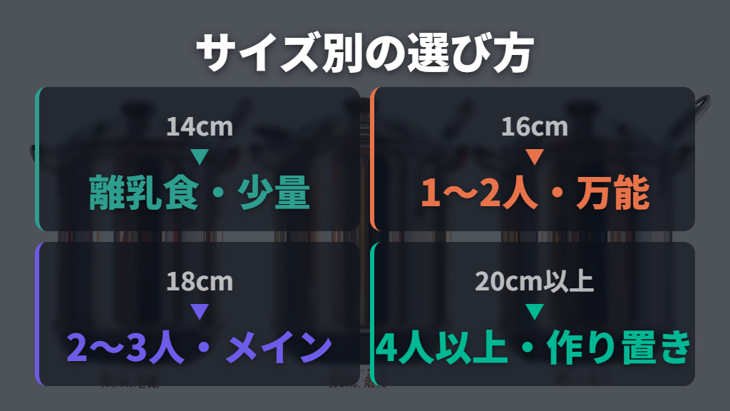 後悔しないサイズの選び方(用途・人数別)