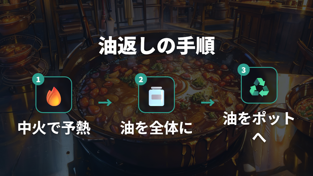 油返し・油ならしでフライパンのくっつきを予防する方法