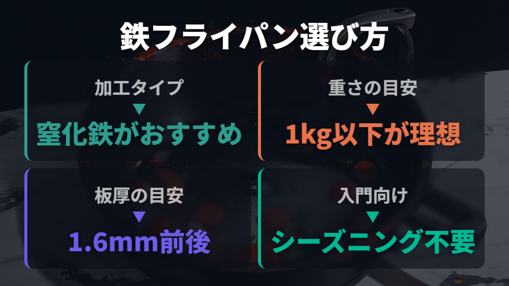 シーズニング不要・窒化鉄フライパンで後悔を防ぐ選び方