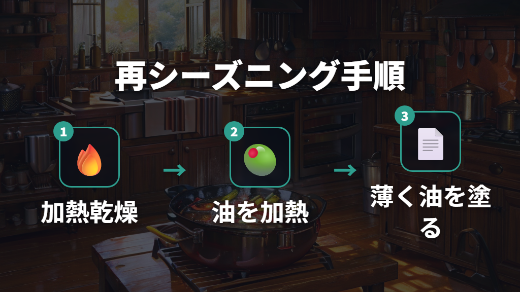 汚れを落とした後は再シーズニングで鉄フライパンを復活