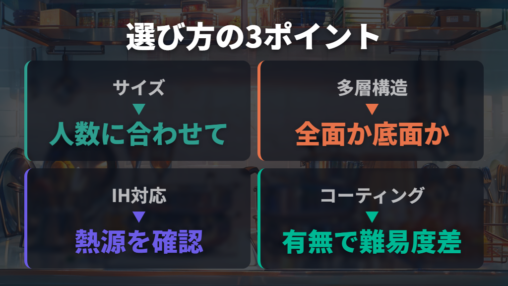 ステンレスフライパンの選び方（多層構造・サイズ・IH対応）