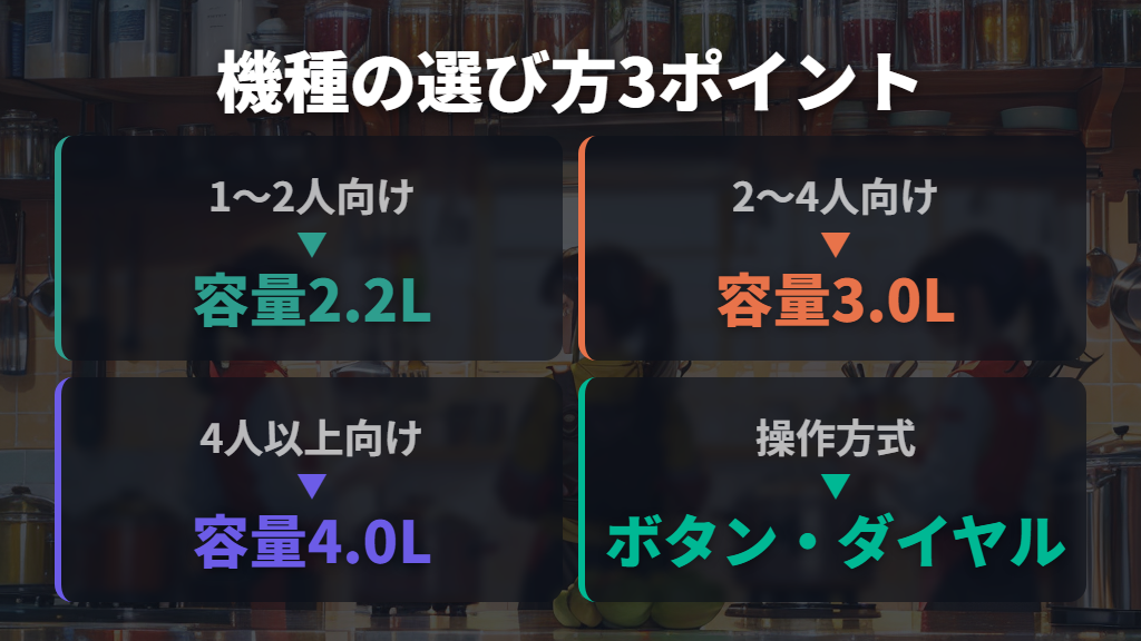 容量・操作方式・機能から選ぶ失敗しない機種選び