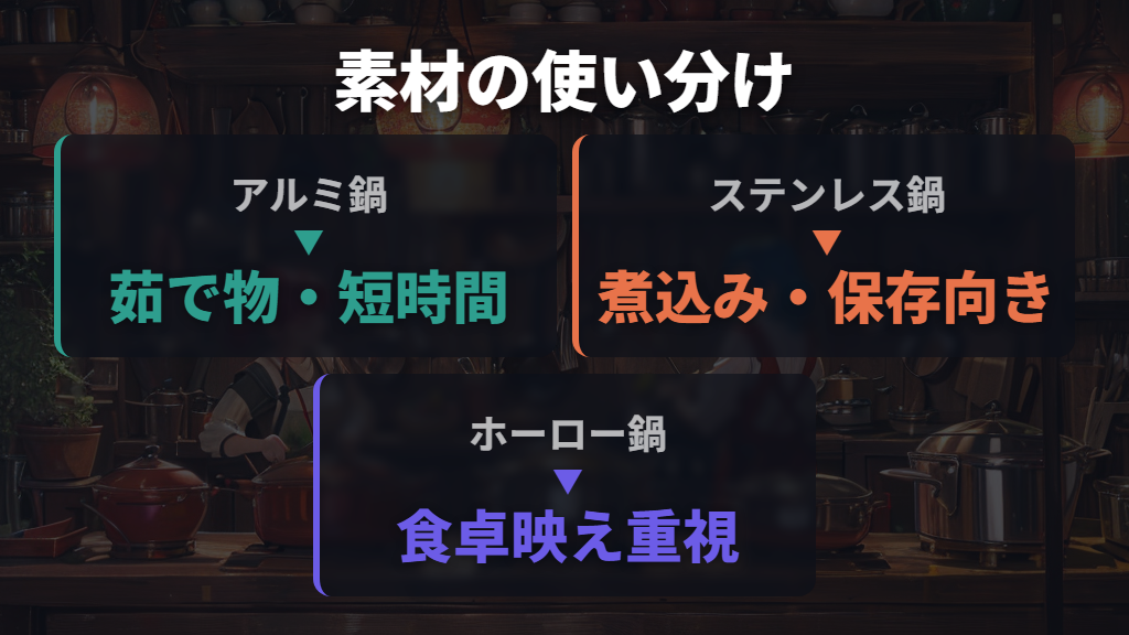 ホーロー鍋との素材比較と使い分け