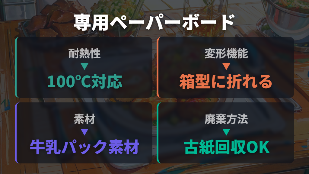 耐熱性と変形機能を備えた専用ペーパーボードの特徴
