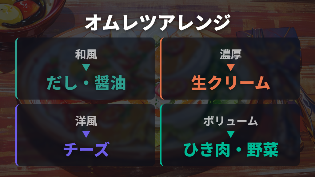 和風からボリューム満点まで。オムレツの具材と味付けアレンジ