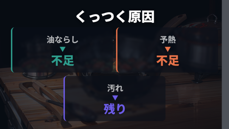 食材がくっつく主な原因は油ならし・予熱・汚れ残り