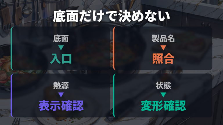 底面マークでIH対応を見分ける方法