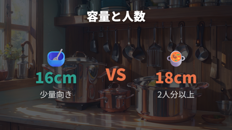 16cmと18cmの容量と人数目安を比べる