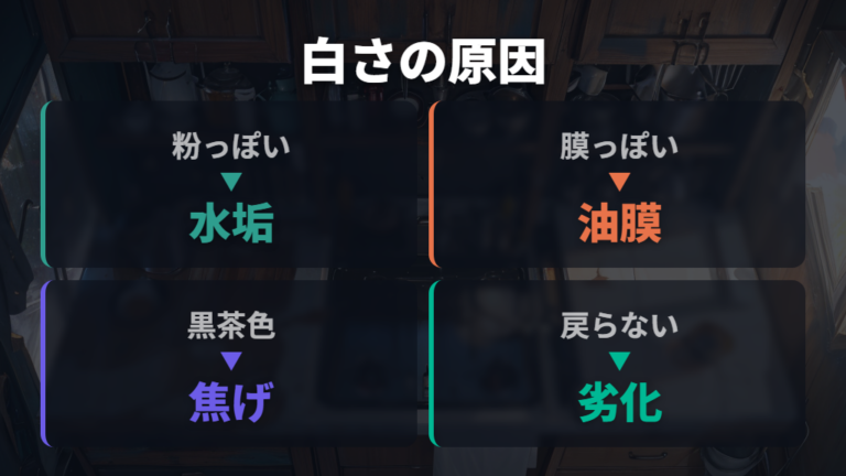 白い汚れの主な原因は水垢・油膜・焦げ・劣化に分かれる
