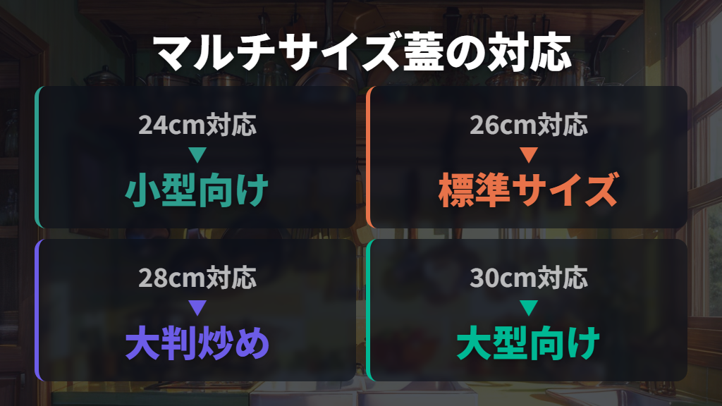 固定ハンドルのティファールにはマルチサイズ蓋を検討する