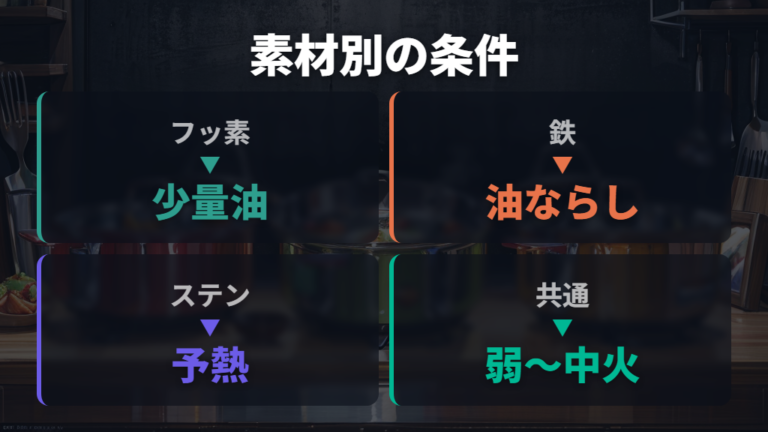 焦げ付きにくい条件と選び方を素材ごとに比較する