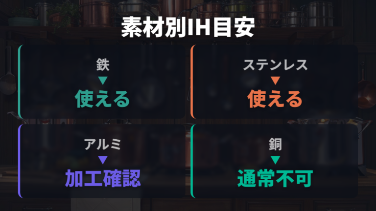 使える素材と使えない素材の違いを比べる