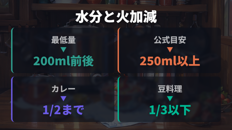 焦げにくくする水分量と火加減は説明書の最低水量から決める