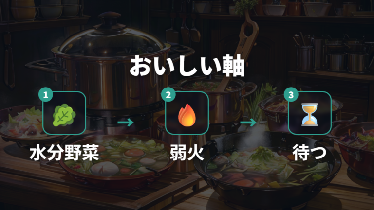おいしく作る火加減と具材選びは弱火と水分野菜が軸
