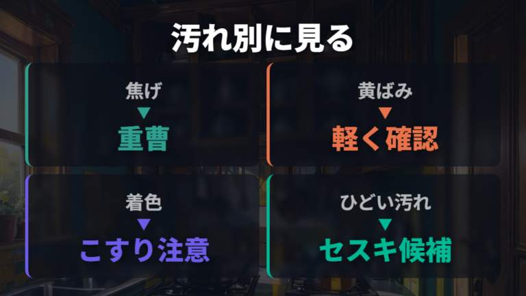 焦げや黄ばみに効く汚れの種類を見分ける