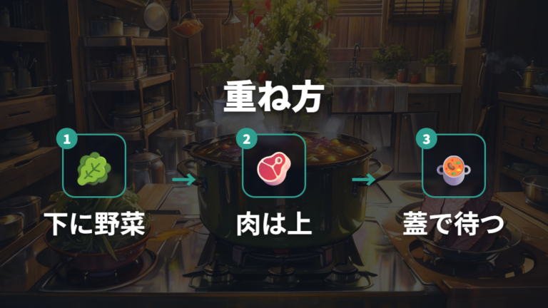 野菜の水分を生かすコツは下に水分の多い食材を置くこと
