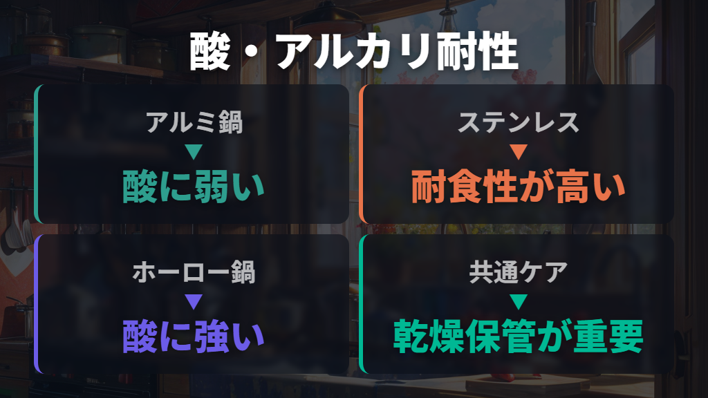 酸やアルカリへの耐性差と鍋 アルミ ステンレス ホーロー 違いの比較