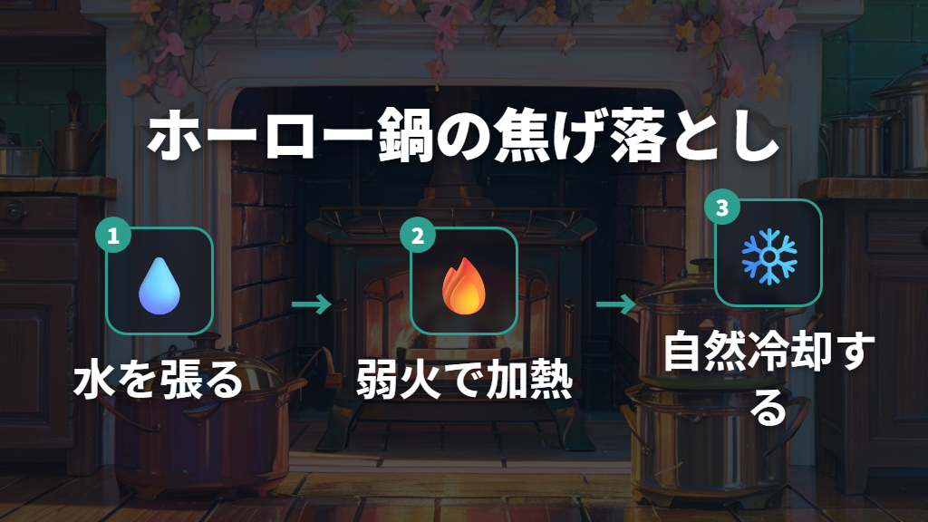 ホーロー鍋の焦げ付き落とし方とガラス面保護
