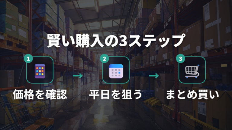 割引時期の見極めとコストコキッチンペーパーの購入制限傾向