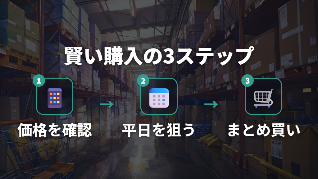 割引時期の見極めとコストコキッチンペーパーの購入制限傾向
