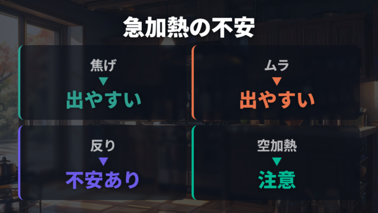 急加熱で起きやすいトラブルを知っておく