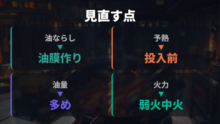 くっつかない火加減と油の量を原因別に比べる
