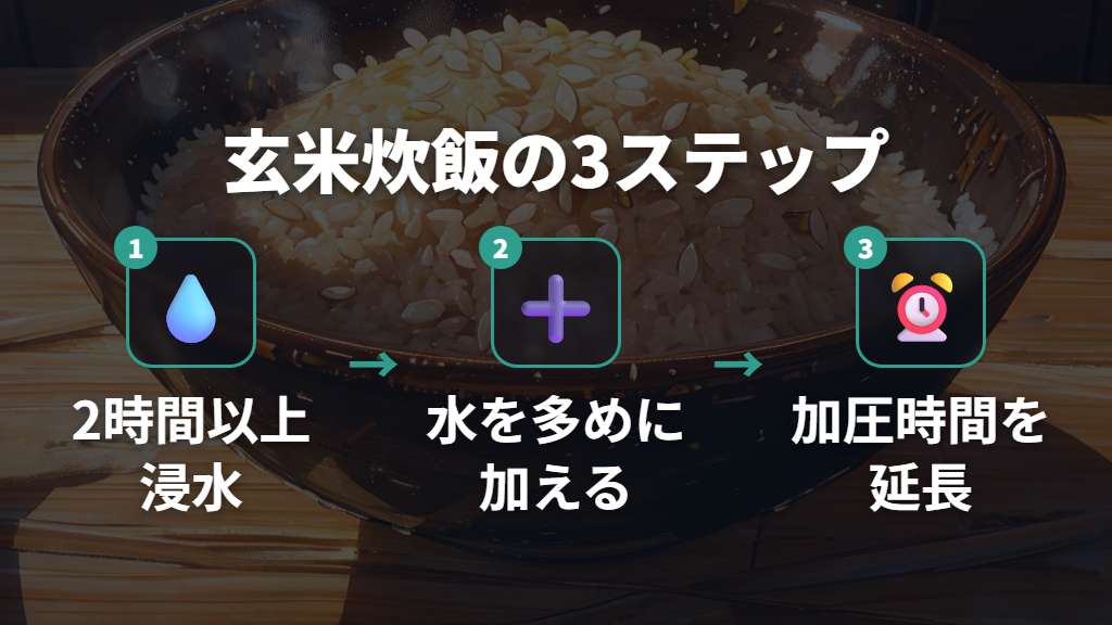 電気圧力鍋のレシピ人気(クックパッド)で見る玄米炊飯の工夫