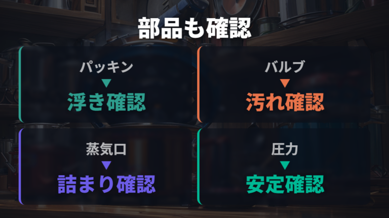 パッキンやバルブの異常で圧力鍋が焦げるケースもある