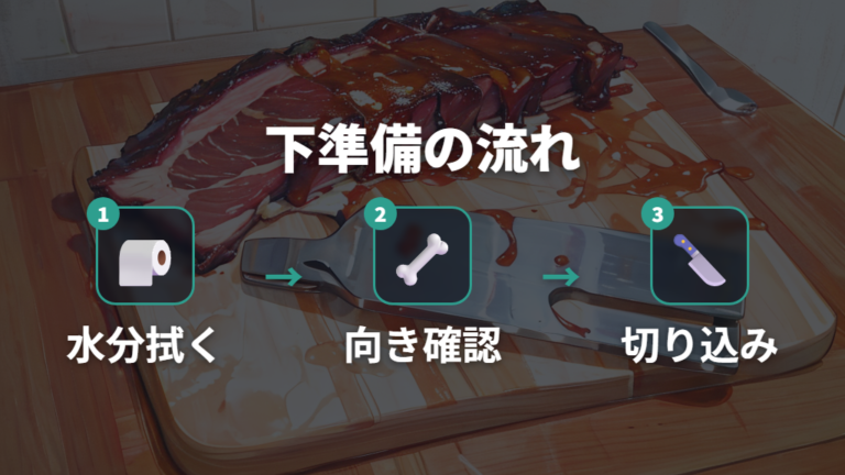 骨付き肉を切る下準備は水分拭き取りと切り込みから