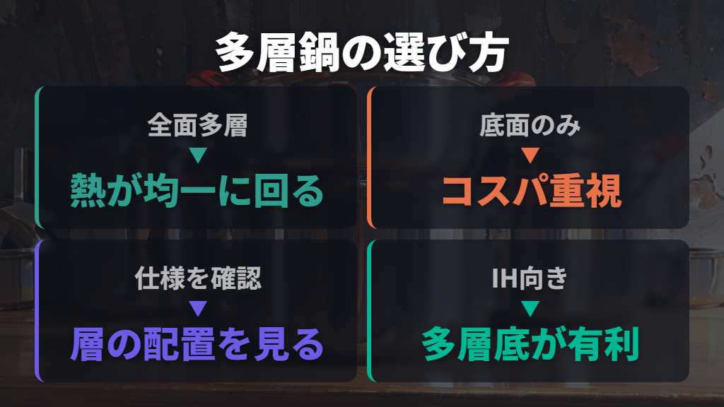 双方の長所を融合したステンレス 多層 鍋 おすすめの選び方