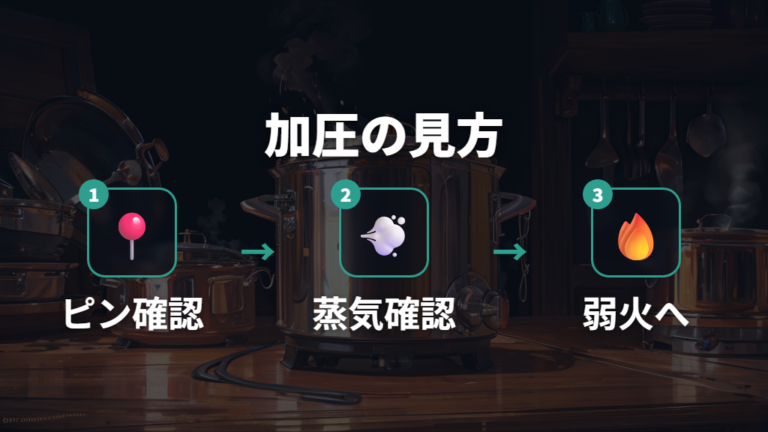 加圧時間の始まりは安全ロックピンと蒸気で判断する