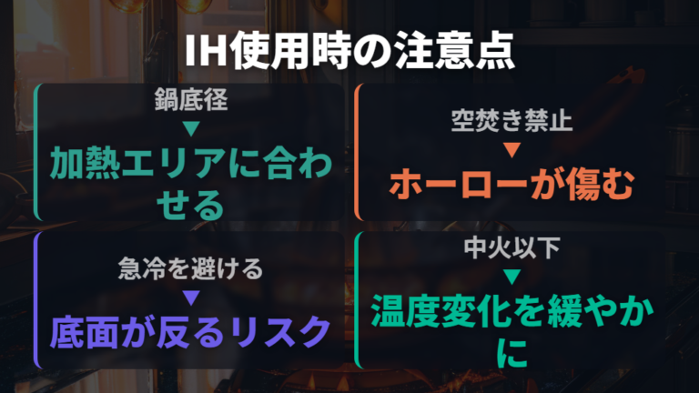 IH対応時の鍋底径と加熱エリアの適合条件